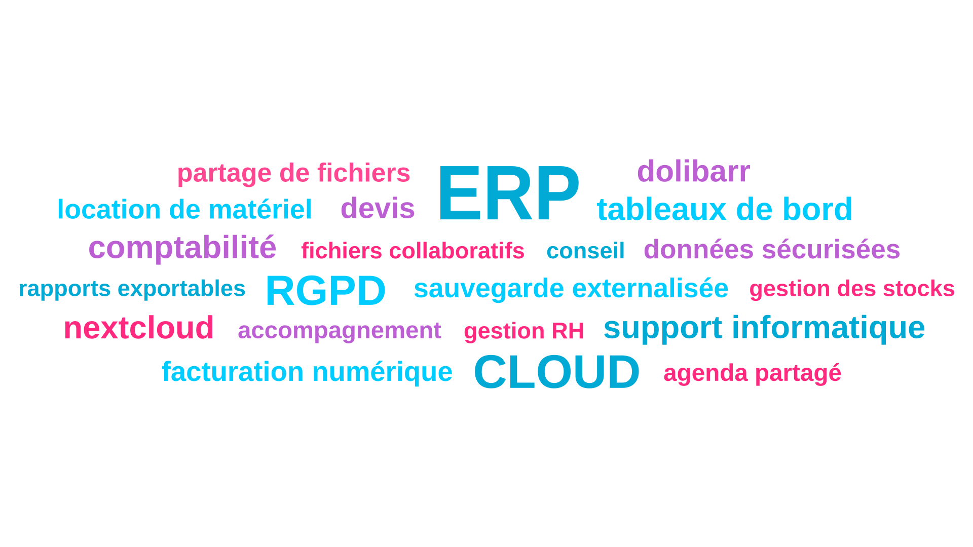 Pandata services - entreprise d'informatique Auvergne Rhône Alpes basée dans le Pilat et propose des services de digitalisation pour artisans, entrepreneurs et petites entreprises (ERP, cloud, facturation numérique)